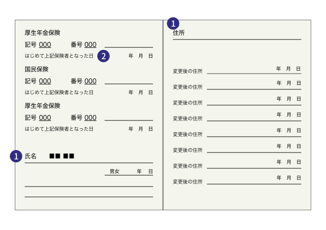 各種年金手帳（厚生年金、国民年金、共済年金等）